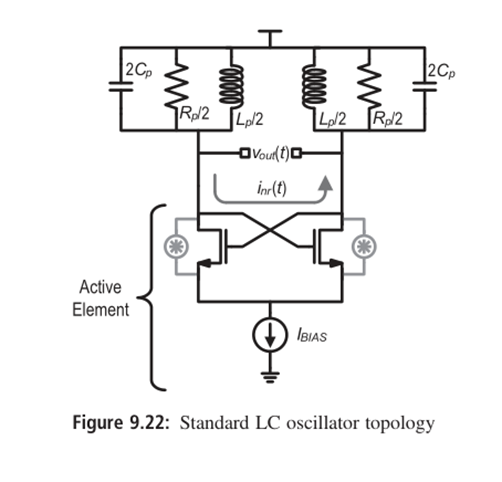 标准LC振荡结构